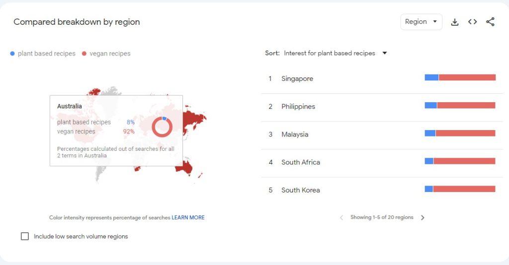 Google trends